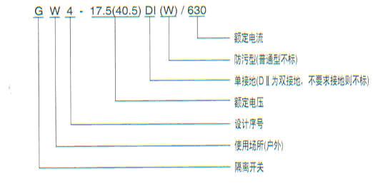 GW4-17.5（40.5）系列戶外隔離開關(guān)