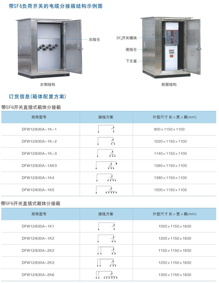 10KV電纜分支箱型號(hào)含義